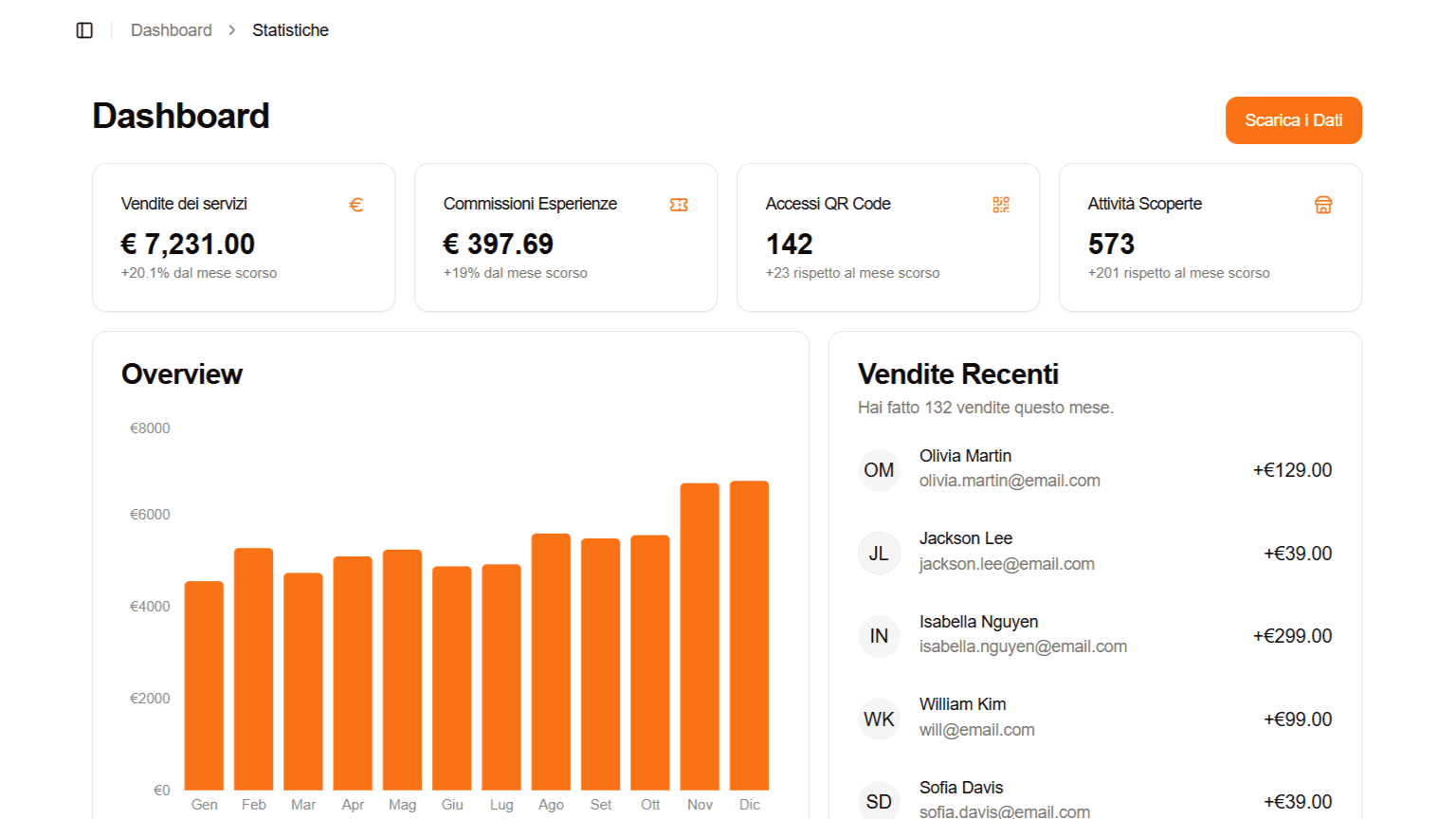 dashboard screen